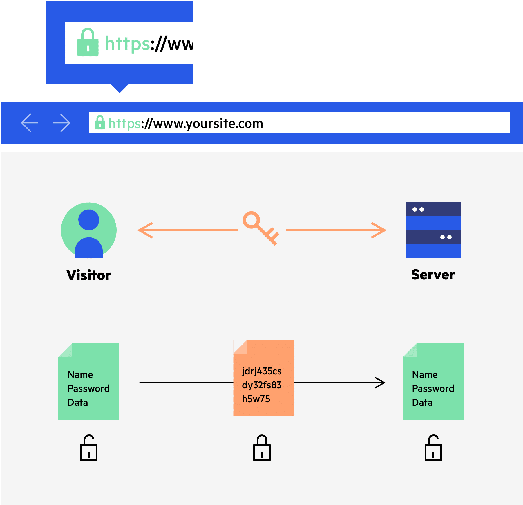 Imperva CDN Guide: CDN and SSL/TLS