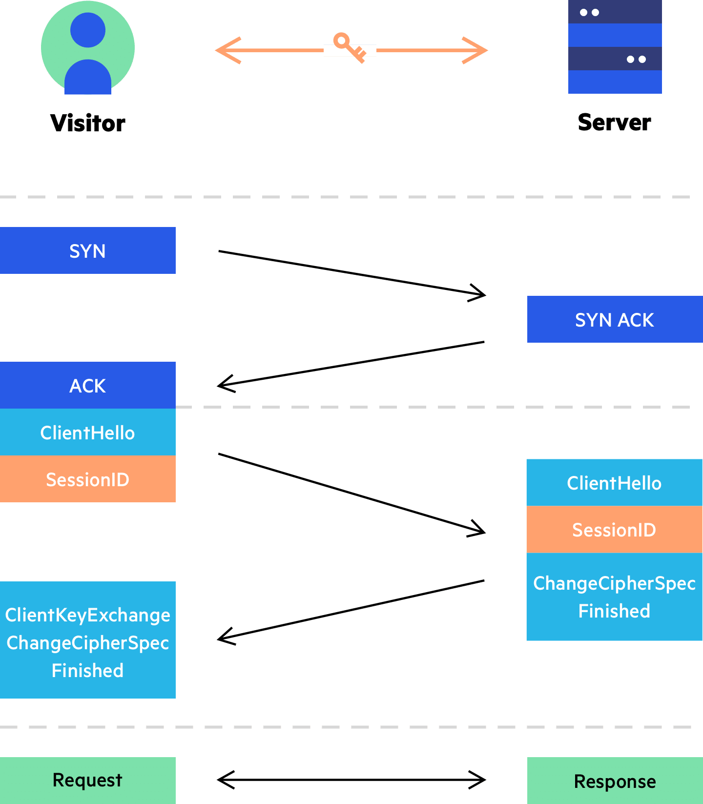 Imperva CDN Guide: Session Resumption