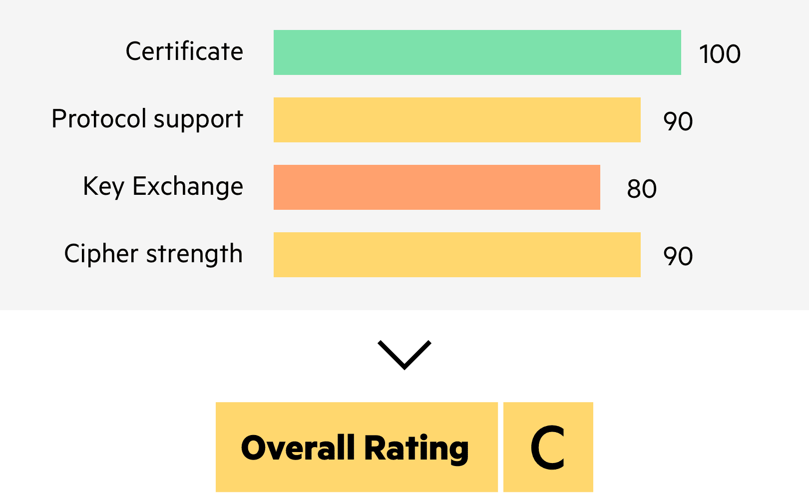 Imperva CDN Guide: Overall rating