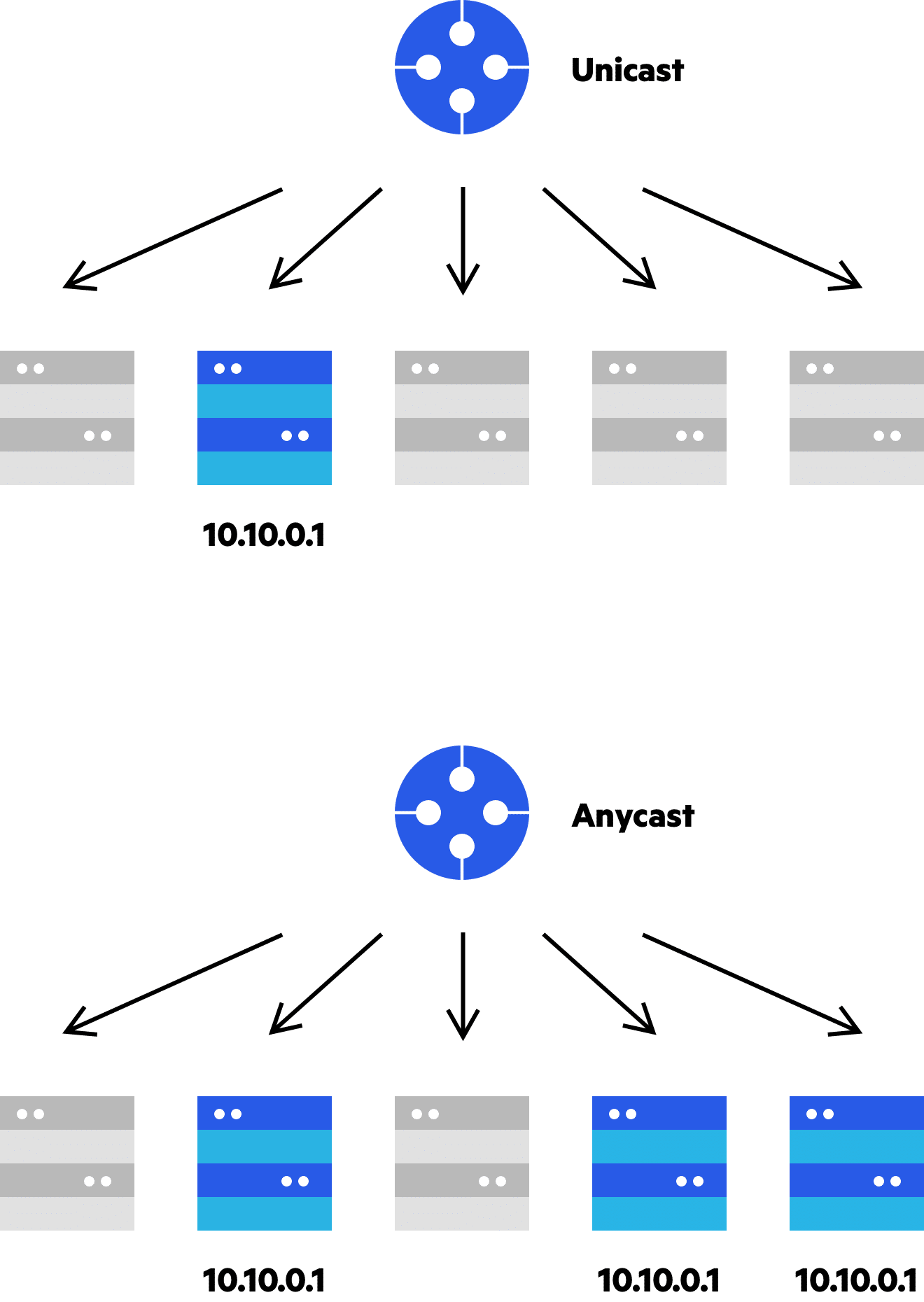 Imperva CDN Guide: Using Anycast to Localize Content Delivery