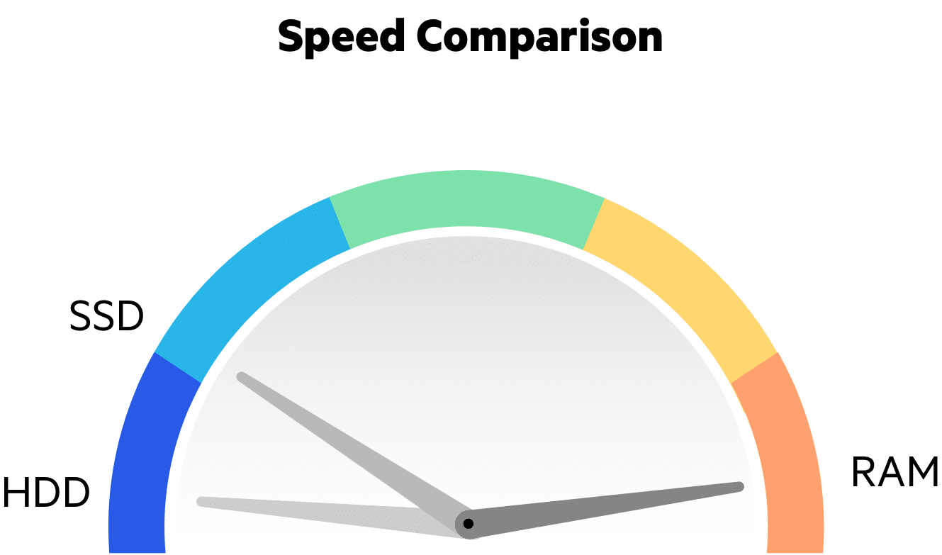 Imperva CDN Guide: Inside CDN Caching Servers