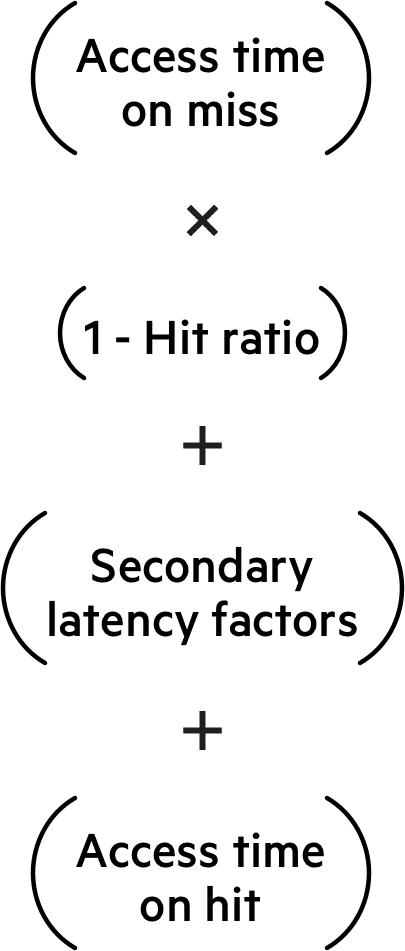 Imperva CDN Guide: Average memory reference time