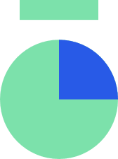 Imperva CDN Guide: Time-sensitive archive and expiry policies