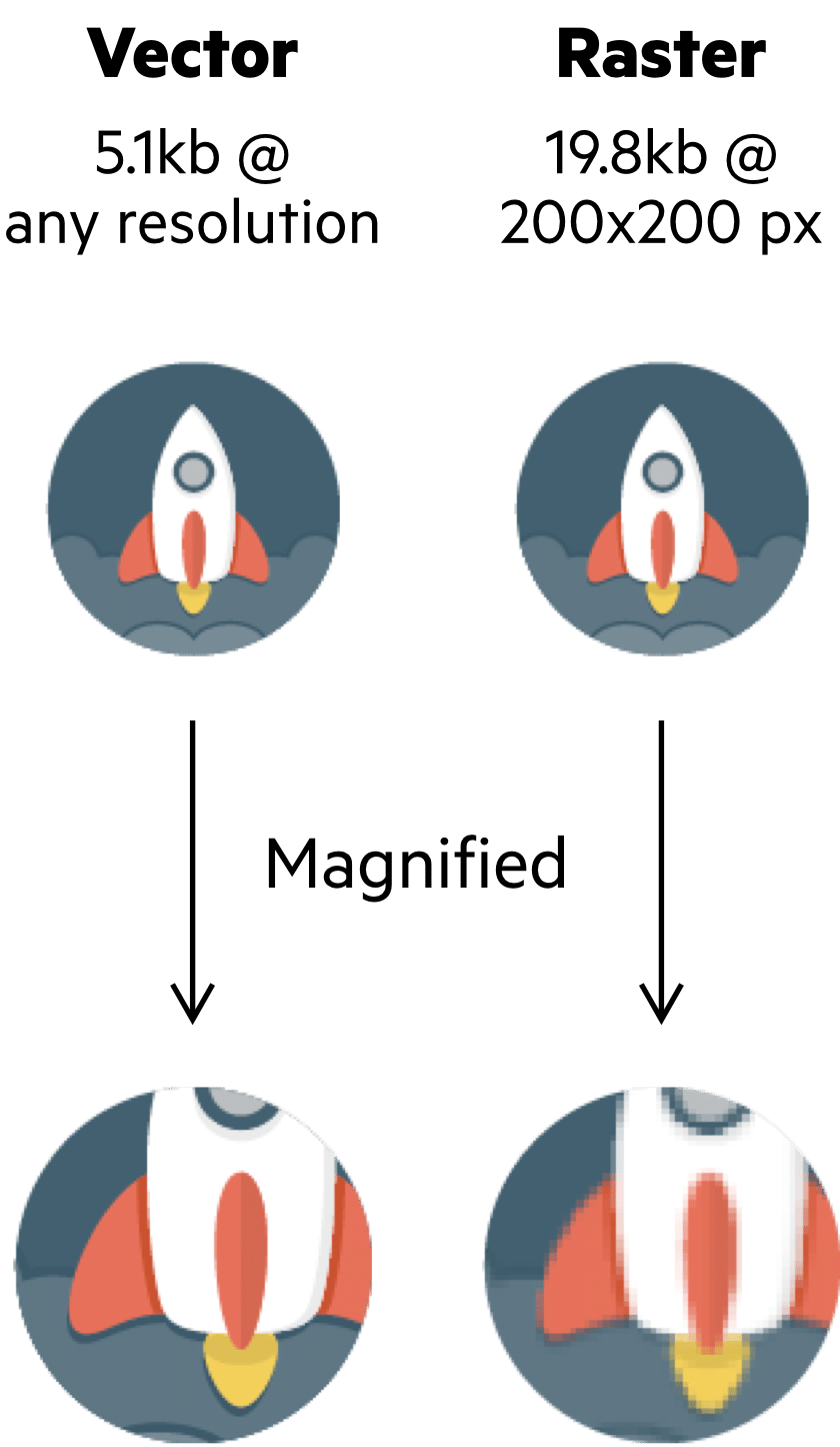 Imperva CDN Guide: Vector and Raster Images in vertical view