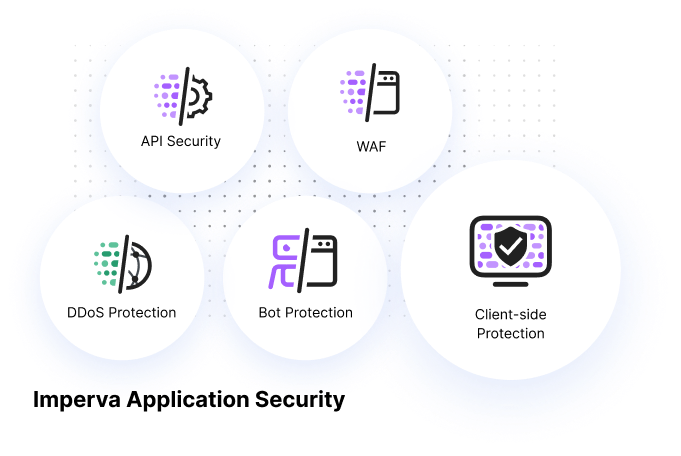 CSP Client side protection security stack 3