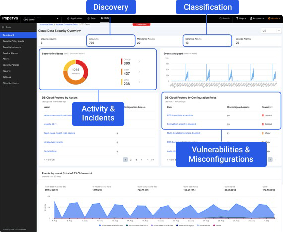 cloud data security maximum visibility